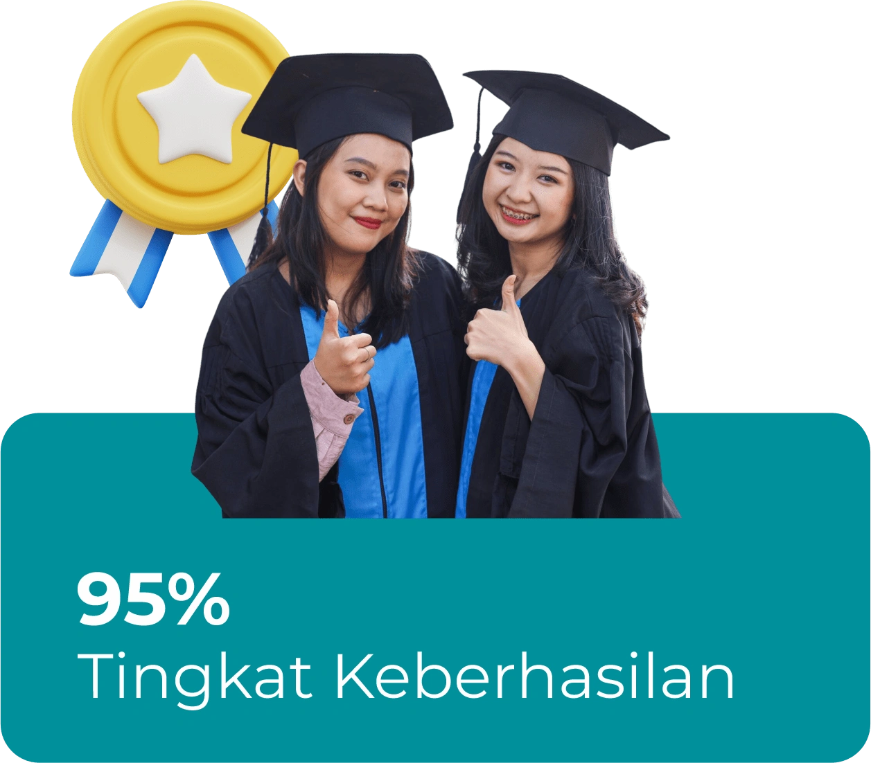 tingkat-keberhasilan